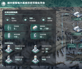 喀什新型電力系統(tǒng)示范可視化平臺大屏設(shè)計圖標(biāo)設(shè)計